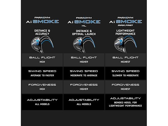 Callaway Paradym AI Smoke HL 4 Hybrid, Graphite, 5.0, Standard (Left Hand)