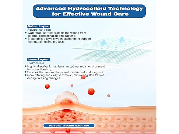 Eiiioea Medical Grade Hydrocolloid Roll