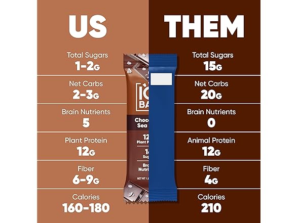 IQBAR Brain and Body Plant Protein Bars, 7 Bars