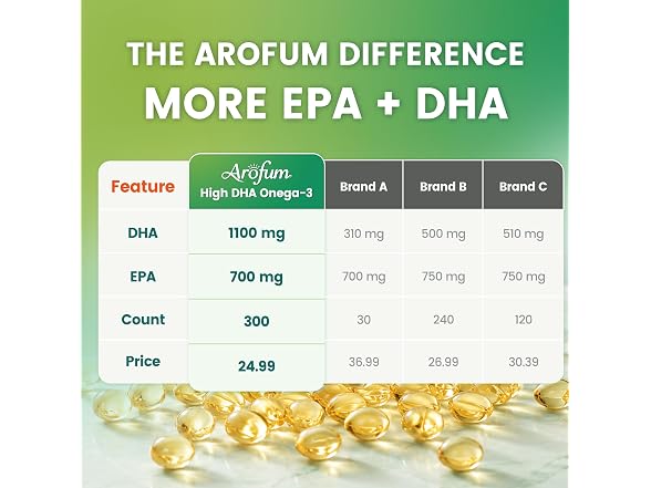 Omega 3 Fish Oil 2000Mg