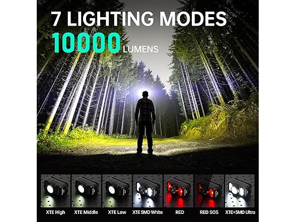 Headlamp Rechargeable with Red Light