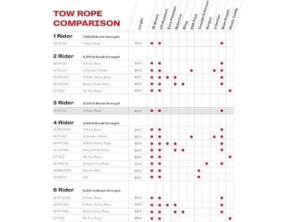 Airhead Tow Rope for 1-3 Rider Towable