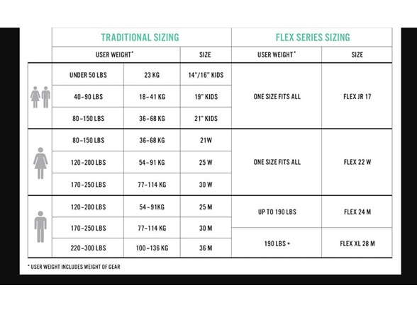 Tubbs Hiking Poles 3 PC