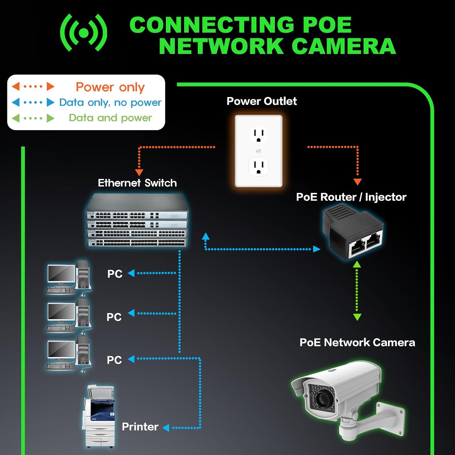 CableGeeker 150-ft Cat 6 High-Speed Ethernet Cable - Gallery 13