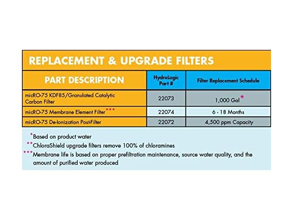 HydroLogic Hydro-Logic Purification