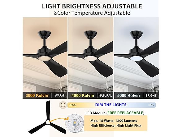 Parrot Uncle F6004BK 60" Ceiling Fan w/Light and Remote