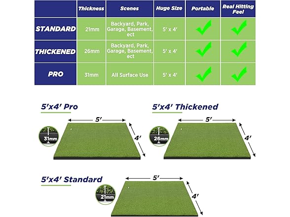 Golfguru Golf Mat 5x4ft