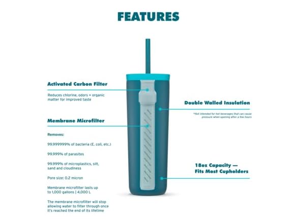 LifeStraw Go Series Tumbler – Teal
