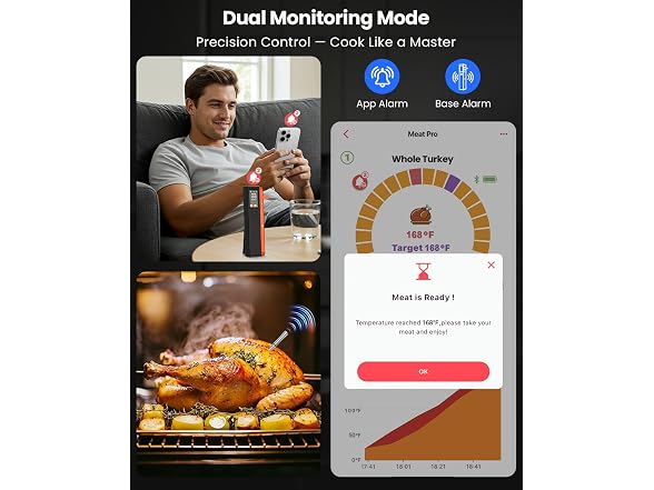 Prograce Wireless Meat Thermometer