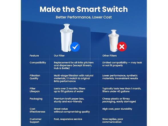 Water Filters Compatible