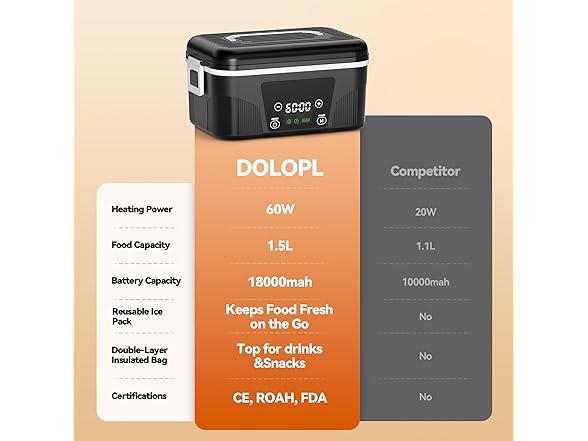 DOLOPL Cordless Heated Lunch Box
