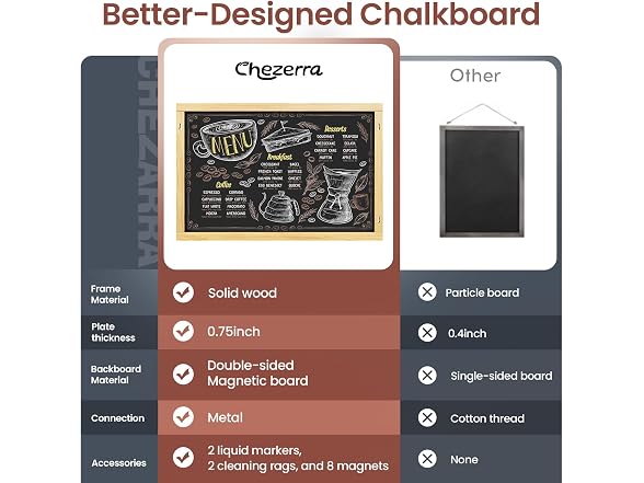 Chezerra Double-Sided Magnetic Chalkboard