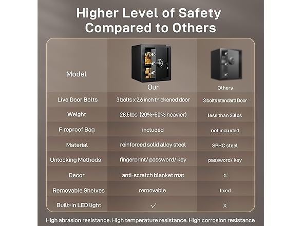 ADIMO Biometric Safe Box 1.6 CuFt. w/ Touchscreen