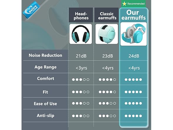 Baby Ear Muffs for Noise Protection