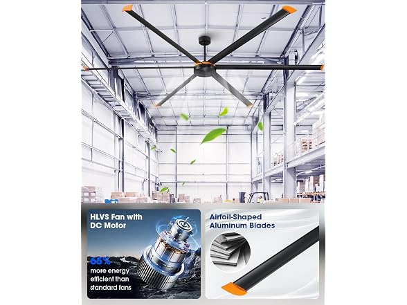 Parrot Uncle F8021BK-NL Industrial Ceiling Fan