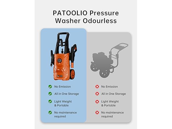 Patoolio Pressure Washer