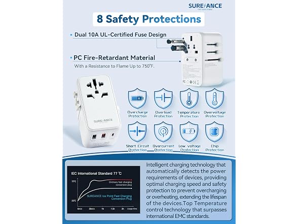SUREANCE 70W Universal Travel Adapter