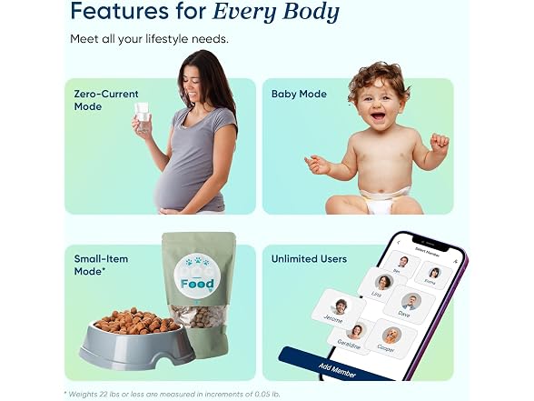 Etekcity Smart Scale Body Weight Fat BMI