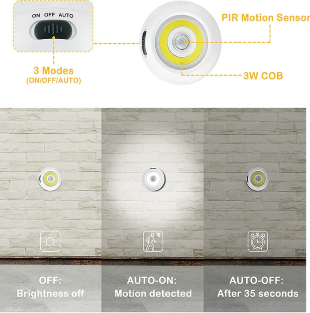 2 Pack 500 Lumens Motion Sensor Night Light, White - Gallery 24