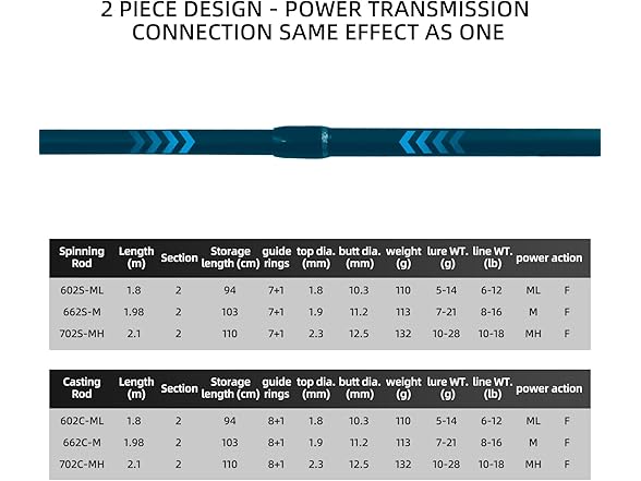 SEASIR Repeater II Saltwater Fishing Rod