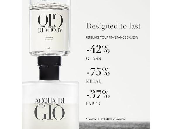 Armani Beauty Acqua di Gio EDT Cologne for Men