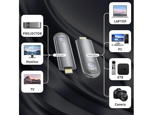 TPUFO Wireless HDMI Transmitter Kit