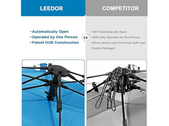 Leedor Beach Tent Sun Shelter