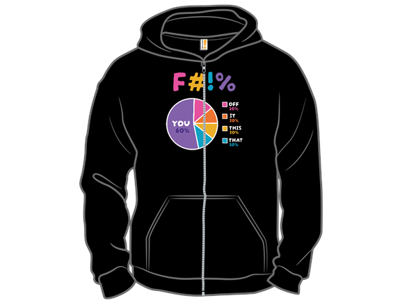 F Chart