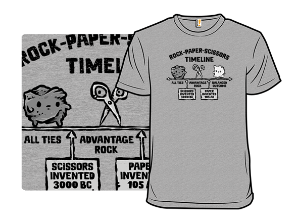 Rock-Paper-Scissors Timeline