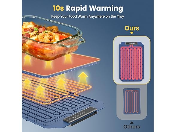 Kourice Warming Mat for Food