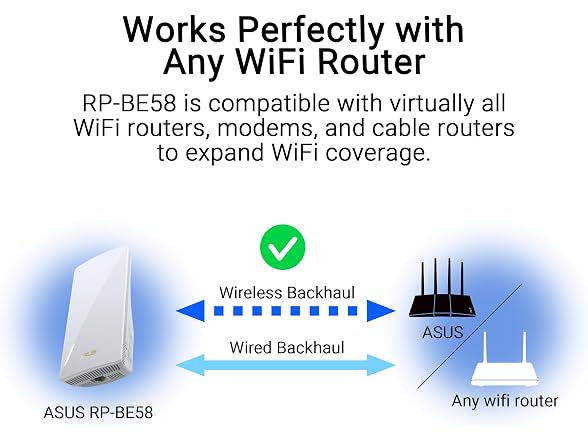 ASUS RP-BE58 0 ASUS RP-BE58 BE3600 WiFi 7 Dual-Band Range