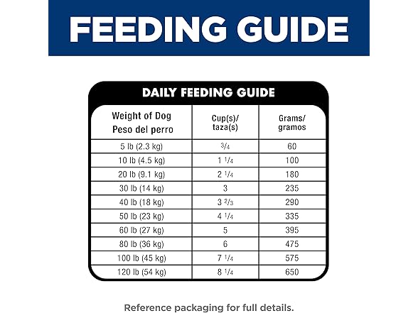Hill's Science Diet Adult Oral Care Dry Dog Food