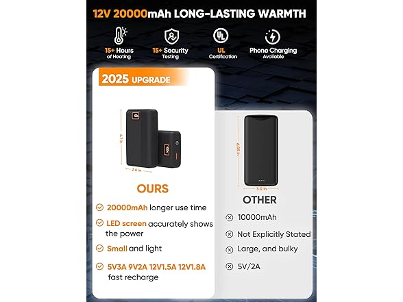 ORRNIKKO Mens Heated Jacket