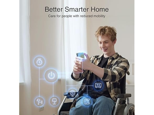 GHome WiFi Smart Plugs