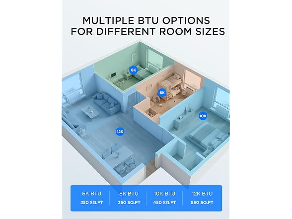 Midea 12000 BTU U-Shaped Smart Window AC 550 Sq Ft
