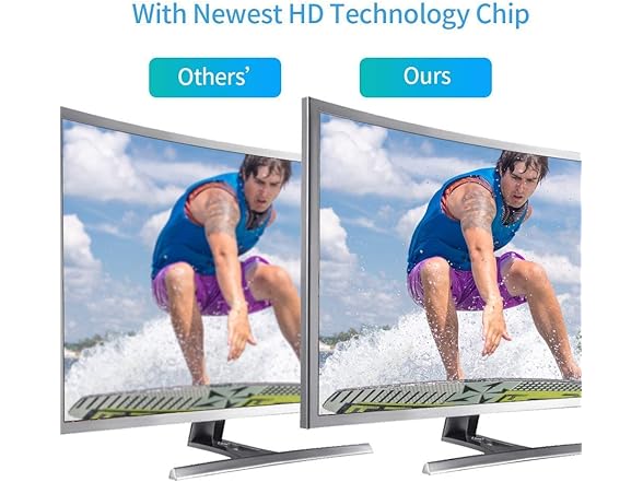 Amplified HDTV Antenna 300 Miles 4K