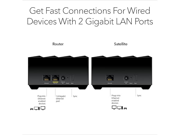 NETGEAR Nighthawk Whole Home Mesh Wi-Fi 6 System