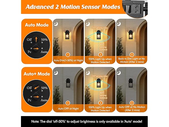 Motion Sensor Porch Light with GFCI Outlets, 11.4''