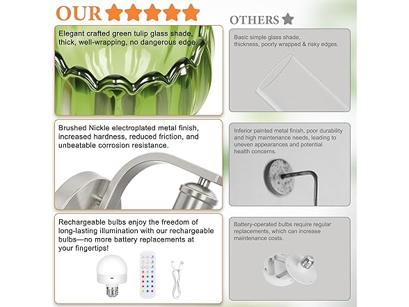 VerRon Rechargeable Battery Operated Wall Sconce