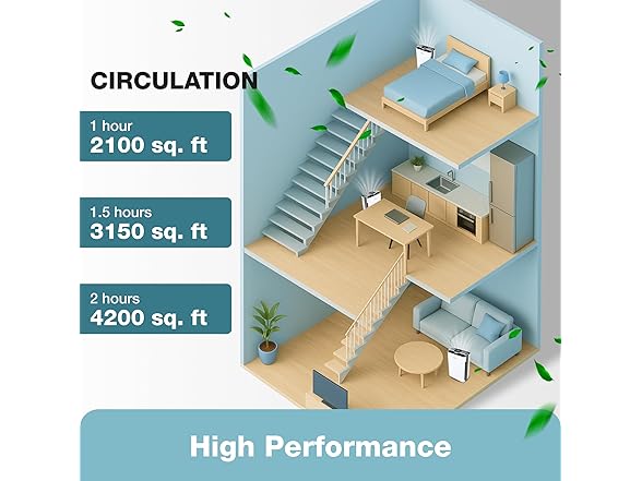 (NEW) Turonic PH950 Air Purifier And Humidifier