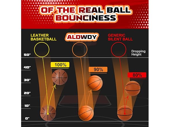 ALDWDY Size 7 Silent Airless Basketball