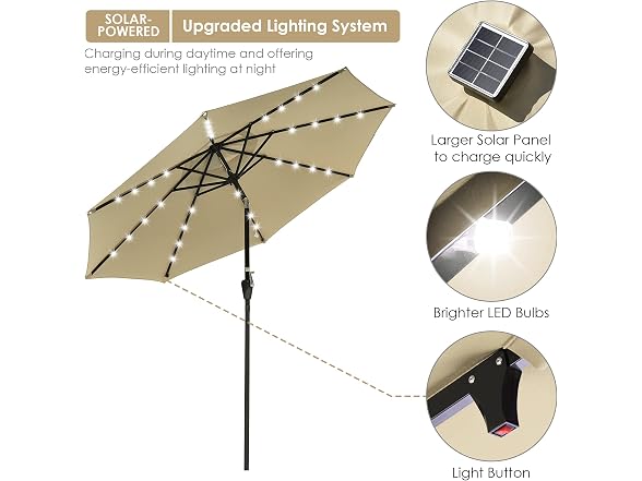 Yescom 9' Outdoor Solar Powered LED Umbrella 8 Rib