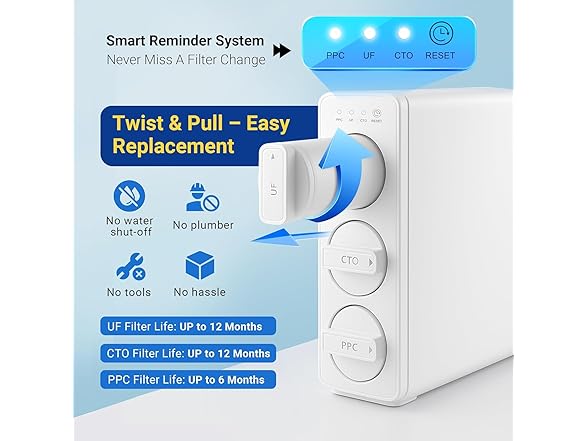 Under Sink Water Filter System