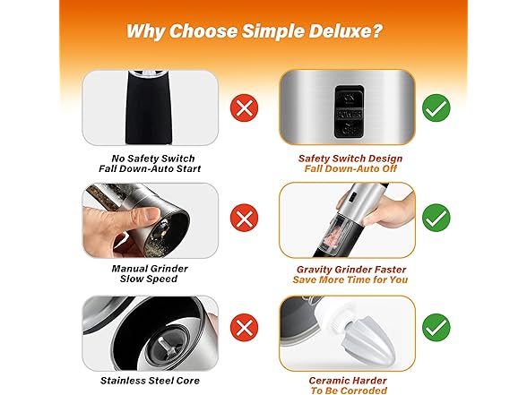 Gravity Electric Salt and Pepper Grinder Set