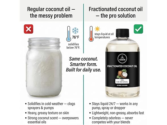 Naturevibe Botanicals Fractionated Coconut Oil 32 Ounces