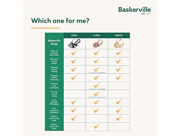Baskerville ULTRA Dog Muzzle | Size 5