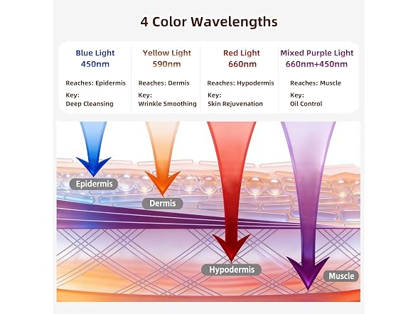 Red Light Therapy for Face – Red Light