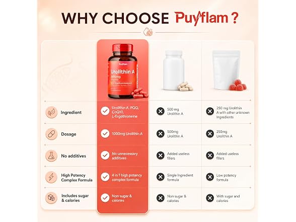 Urolithin A Supplement 1000mg with PQQ
