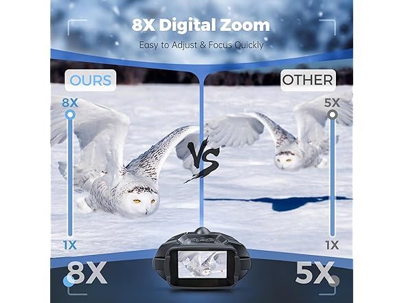 Diyimin 4K Night Vision Binoculars