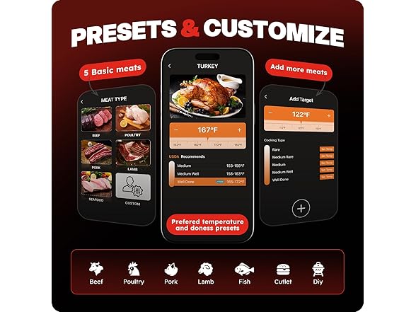 AYMDKI Smart Wireless Meat Thermometer